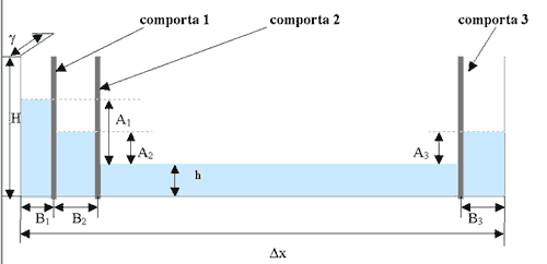 Esquema da tina dos solitões.