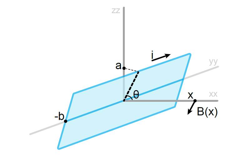 File:Axes & Coil.png