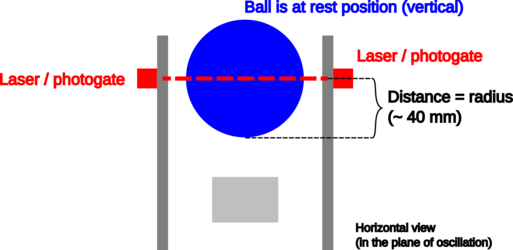 Frontal view of the laser alignment