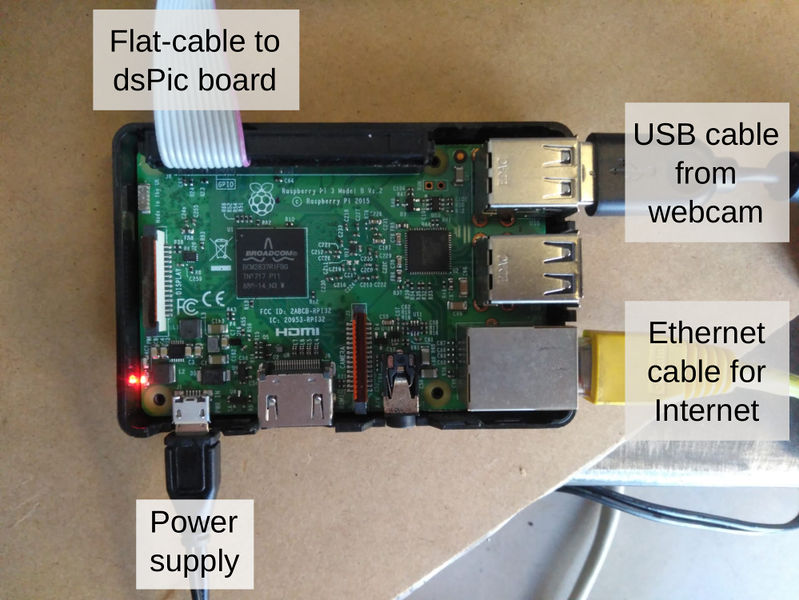 File:Rpi connections.jpg