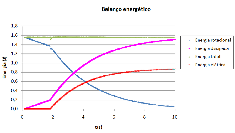 File:Discos balanco energetico.png