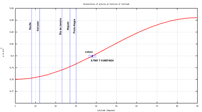 File:G latitude.png