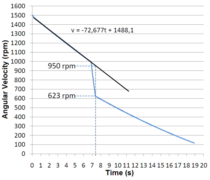 File:Discs velocity protocol1.png