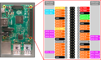 RPi pinout.png