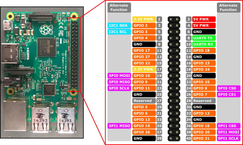 File:RPi pinout.png